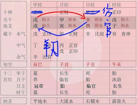 八字 羊刃|八字中的羊刃正确查法 羊刃的化解方法